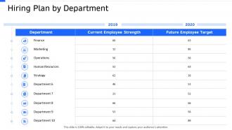Strategic workforce planning hiring plan by department ppt diagrams