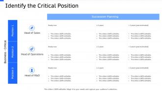 Strategic workforce planning identify the critical position ppt graphics