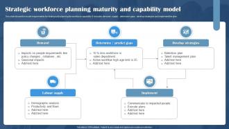 Strategic Workforce Planning Maturity And Capability Model