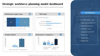 Strategic Workforce Planning Model Dashboard