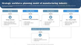 Strategic Workforce Planning Model Of Manufacturing Industry