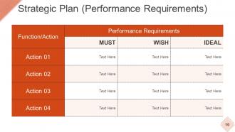 Strategic Workforce Planning Model Powerpoint Presentation Slides