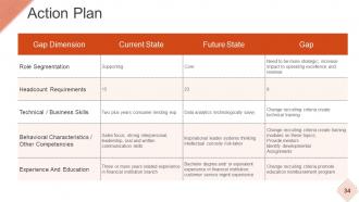 Strategic Workforce Planning Model Powerpoint Presentation Slides