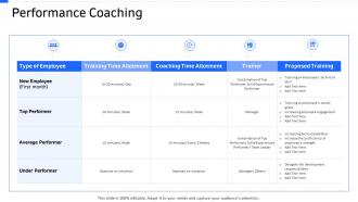 Strategic workforce planning performance coaching ppt demonstration