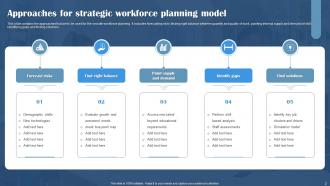 Strategic Workforce Planning Powerpoint Ppt Template Bundles