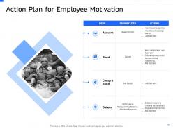 Strategic Workforce Planning Powerpoint Presentation Slides