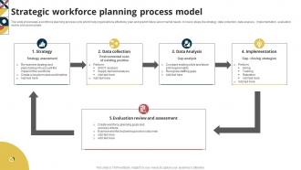 Strategic Workforce Planning Process Model