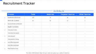 Strategic workforce planning recruitment tracker ppt sample