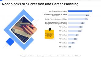 Strategic workforce planning roadblocks to succession and career planning ppt slides