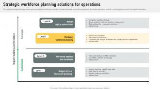 Strategic Workforce Planning Solutions For Operations