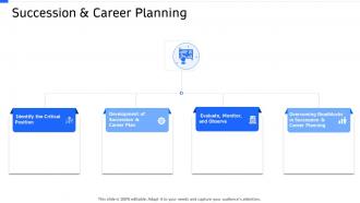 Strategic workforce planning succession and career planning ppt inspiration