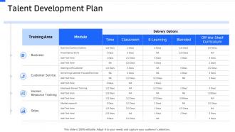 Strategic workforce planning talent development plan ppt ideas
