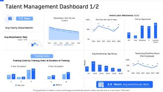 Strategic workforce planning talent management dashboard ppt brochure