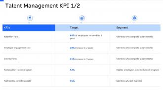 Strategic workforce planning talent management kpi ppt professional