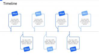 Strategic workforce planning timeline ppt portrait