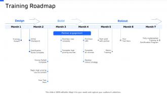 Strategic workforce planning training roadmap ppt structure