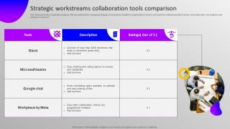 Strategic Workstreams Collaboration Tools Comparison