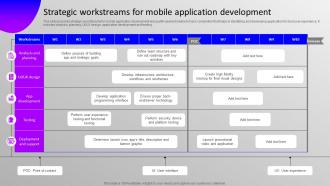 Strategic Workstreams For Mobile Application Development