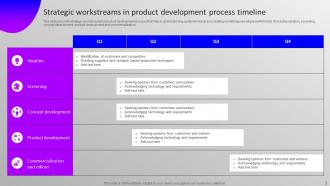 Strategic Workstreams Powerpoint Ppt Template Bundles Customizable Designed