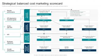Strategical Balanced Cost Marketing Scorecard