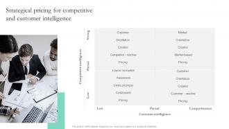 Strategical Pricing For Competitive And Customer Intelligence Smart Pricing Strategies To Attract Customers