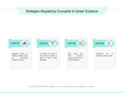 Strategies adopted by counselor in career guidance