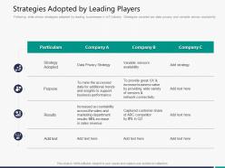 Strategies adopted by leading players slide ppt powerpoint presentation summary graphic