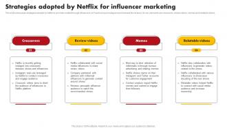 Strategies Adopted By Netflix For Comprehensive Marketing Mix Strategy Of Netflix Strategy SS V
