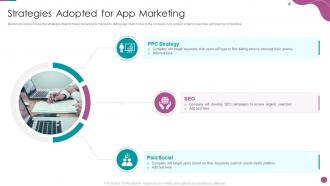 Strategies Adopted For App Marketing Online Dating Business Investor Funding Elevator Pitch Deck