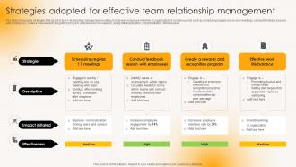Strategies Adopted For Effective Team Relationship Building Strong Team Relationships Mkt Ss V