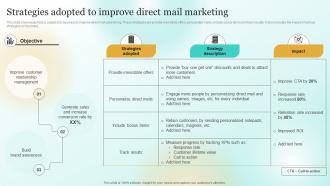 Strategies Adopted To Improve Direct Mail Marketing Marketing Plan To Enhance Business Mkt Ss
