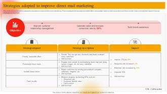 Strategies Adopted To Improve Direct Mail Marketing Online Marketing Plan To Generate Website Traffic MKT SS V