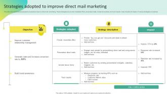 Strategies Adopted To Improve Direct Mail Offline Marketing To Create Connection MKT SS V