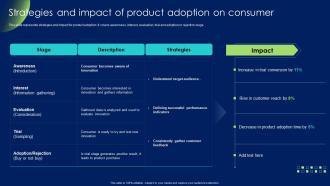 Strategies And Impact Of Product Adoption On Consumer Product Development And Management Strategy