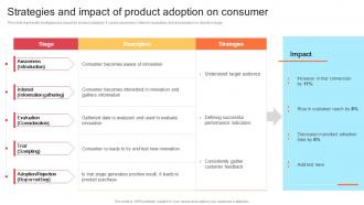Strategies And Impact Of Product Adoption On Consumer Strategic Product Development Strategy