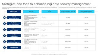 Strategies And Tools To Enhance Big Data Security Management