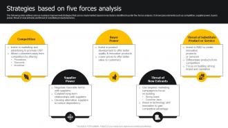 Strategies Based On Five Forces Analysis Developing Strategies For Business Growth And Success