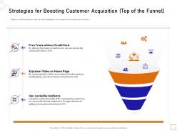 Strategies Boosting Acquisition Guide To Consumer Behavior Analytics