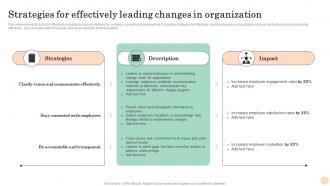 Strategies Changes In Mastering Transformation Change Management Vs Change Leadership CM SS