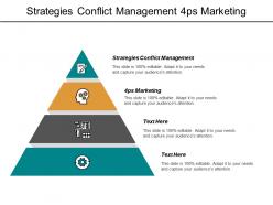 Strategies conflict management 4ps marketing inventory management cpb