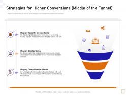 Strategies Conversions Middle Funnel Guide To Consumer Behavior Analytics