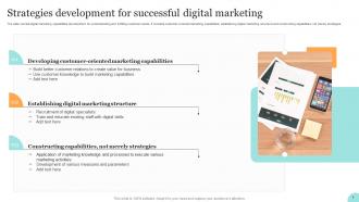 Strategies Development For Successful Digital Marketing