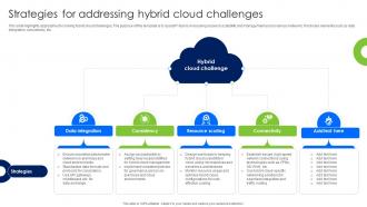 Strategies For Addressing Hybrid Cloud Challenges