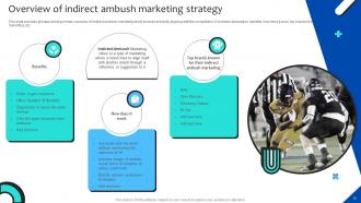 Strategies For Adopting Ambush Marketing Promotions Powerpoint Presentation Slides MKT CD V Image Researched