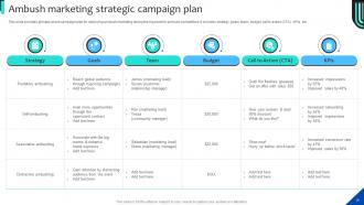 Strategies For Adopting Ambush Marketing Promotions Powerpoint Presentation Slides MKT CD V Unique Researched