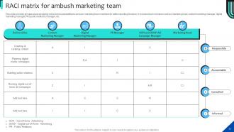 Strategies For Adopting Ambush Marketing Promotions Powerpoint Presentation Slides MKT CD V Professionally Researched