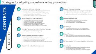 Strategies For Adopting Ambush Marketing Promotions Table Of Contents MKT SS V