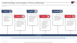 Strategies For Adopting Buzz Marketing Promotions Powerpoint Presentation Slides MKT CD V Pre-designed Analytical