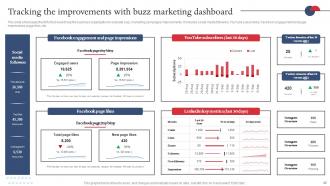 Strategies For Adopting Buzz Marketing Promotions Powerpoint Presentation Slides MKT CD V Slides Multipurpose