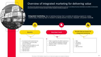 Strategies For Adopting Holistic Marketing To All Business Units Powerpoint Presentation Slides MKT CD V Editable Visual